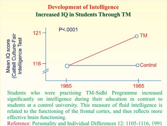 consciousness based education